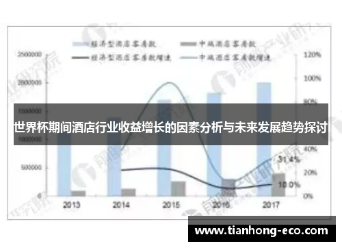 世界杯期间酒店行业收益增长的因素分析与未来发展趋势探讨