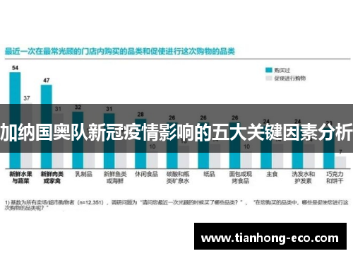 加纳国奥队新冠疫情影响的五大关键因素分析