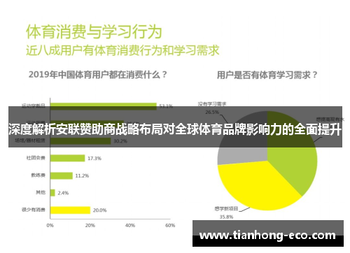 深度解析安联赞助商战略布局对全球体育品牌影响力的全面提升