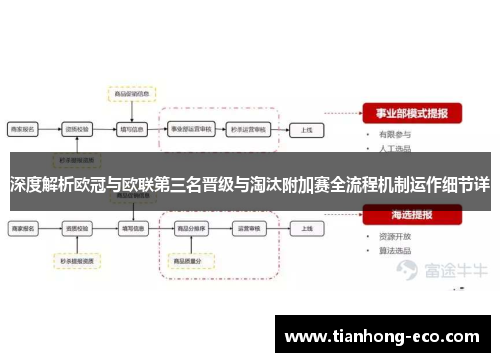 深度解析欧冠与欧联第三名晋级与淘汰附加赛全流程机制运作细节详