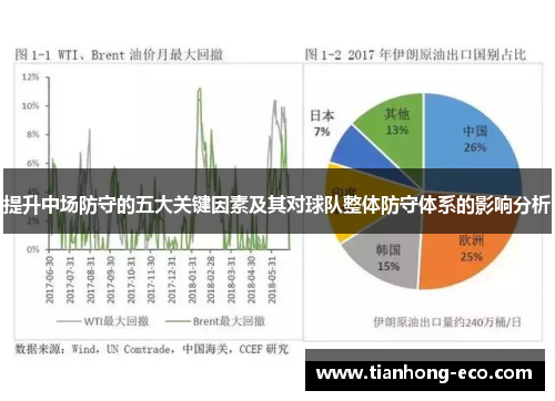 提升中场防守的五大关键因素及其对球队整体防守体系的影响分析