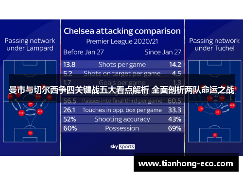 曼市与切尔西争四关键战五大看点解析 全面剖析两队命运之战