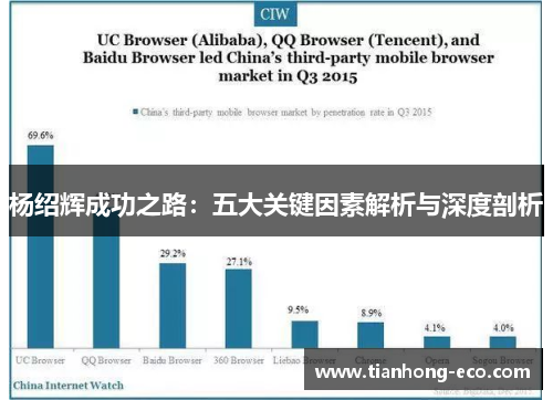 杨绍辉成功之路:五大关键因素解析与深度剖析 杨绍辉成功之路:五大关键因素解析与深度剖析
